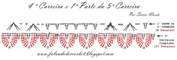 ARVORE DE NATAL DE CROCHE 4ª CARREIRA e 1ª PARTE DA 5ª CARREIRA (640x216, 55Kb)