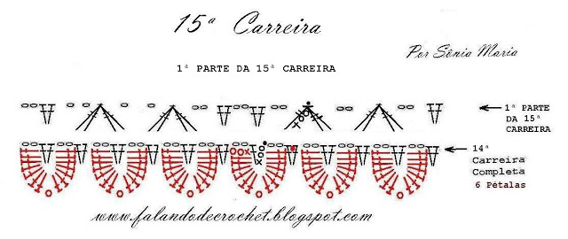 ARVORE DE NATAL DE CROCHE 1ª PARTE DA 15ª CARREIRA (640x270, 49Kb)