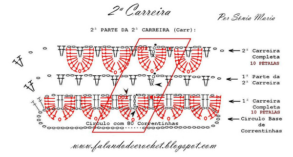 ARVORE DE NATAL DE CROCHE 2ª PARTE DA 2ª CARREIRA nota (640x342, 88Kb)